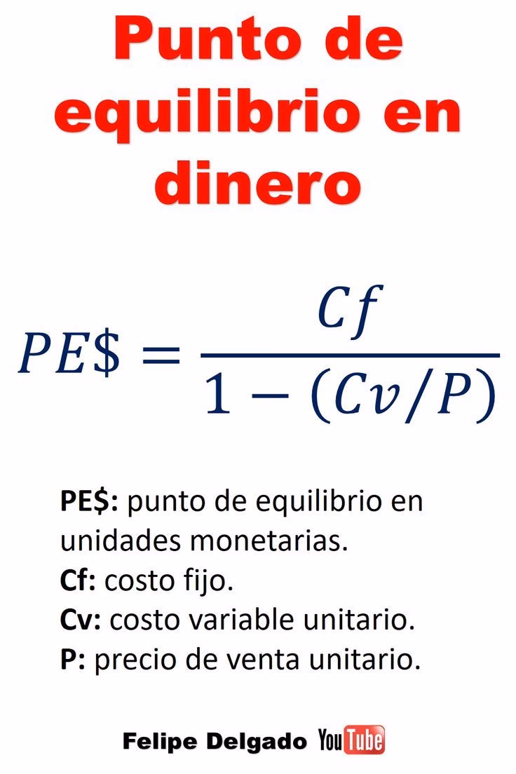 ¿Cómo sacar el punto de equilibrio en unidades monetarias?