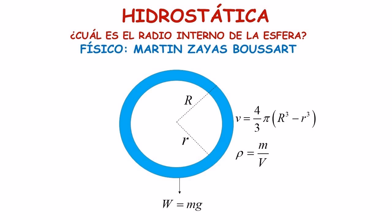 ¿Cómo se calcula la medida del radio?