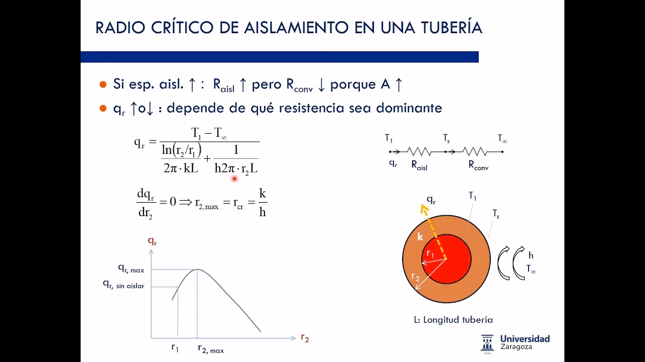 ¿Qué fórmula uso para el radio?