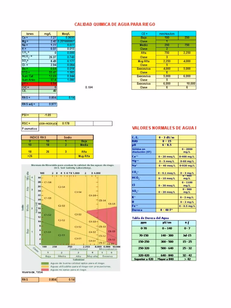 ¿Cómo se calcula el RAS en la NFL?