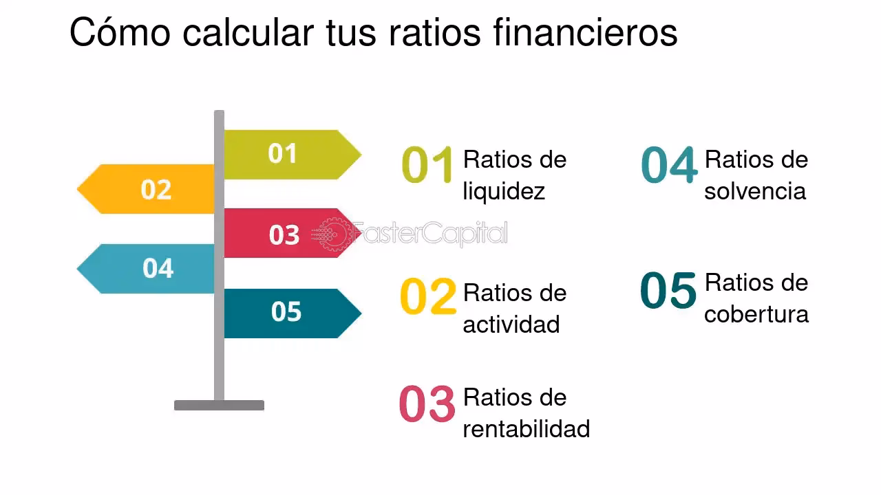 ¿Cómo sacar el ratio de una empresa?