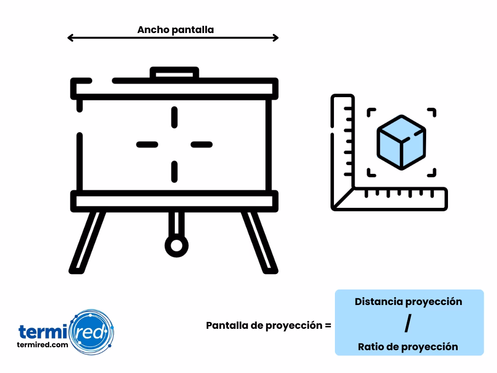 ¿Cómo calcular el ratio de una imagen?