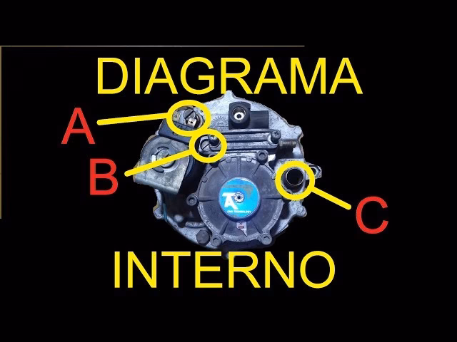 ¿Cuál es la fórmula del GNC?
