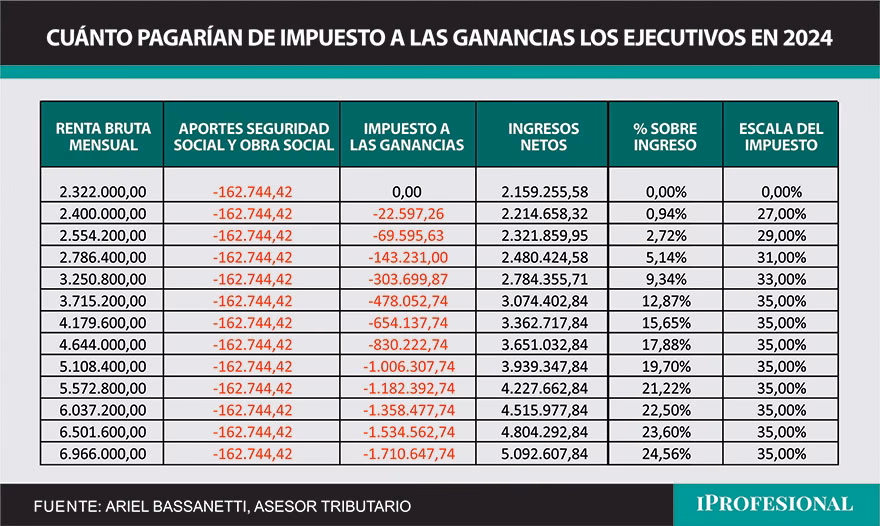 ¿Cómo se deduce el impuesto cedular?