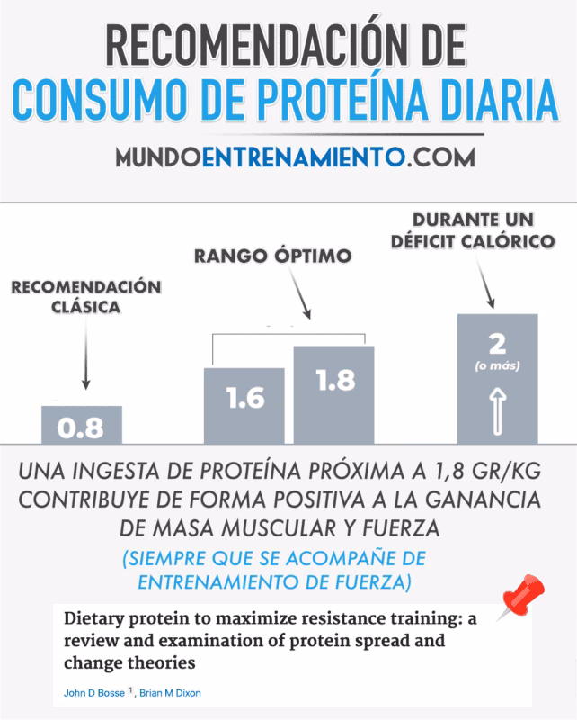 ¿Cómo calcular que una proteína es buena?