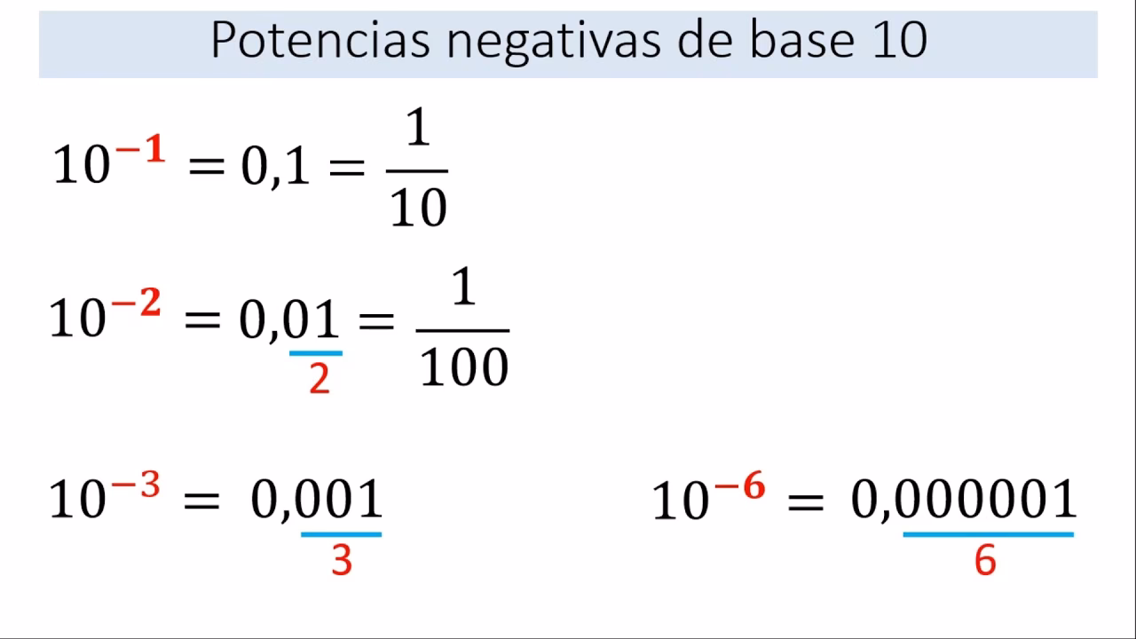 ¿Qué significa 10 elevado a menos 2?