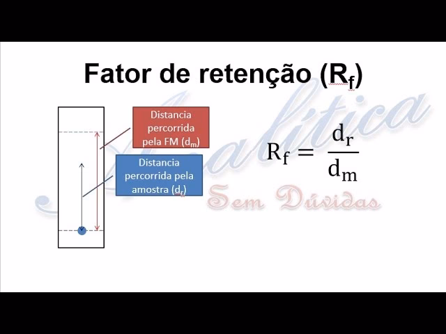 ¿Cómo calcular los valores de RF en cromatografía?