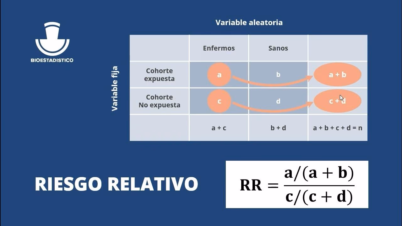 ¿Cómo calcular un riesgo relativo?