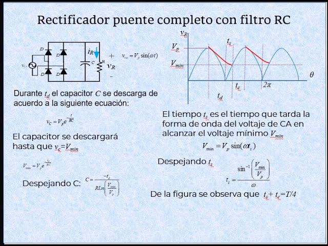 ¿Qué es el factor ripple?