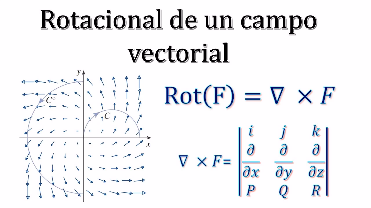 ¿Qué es la rotación de una función?