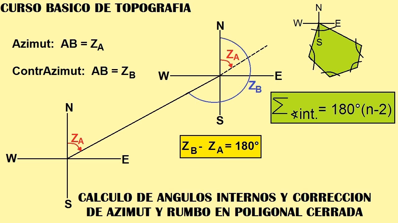 ¿Cómo se saca el azimut y rumbo?