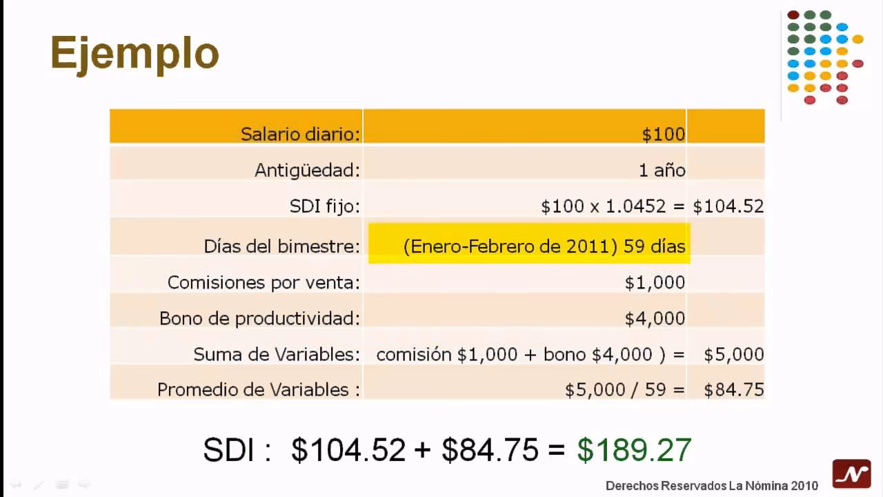 ¿Cómo calcular el salario promedio de una empresa?