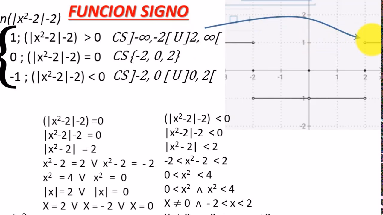 ¿Cómo se determina el signo de una función?