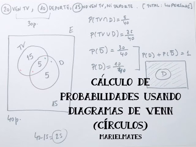 ¿Qué es el complemento en el diagrama de Venn?