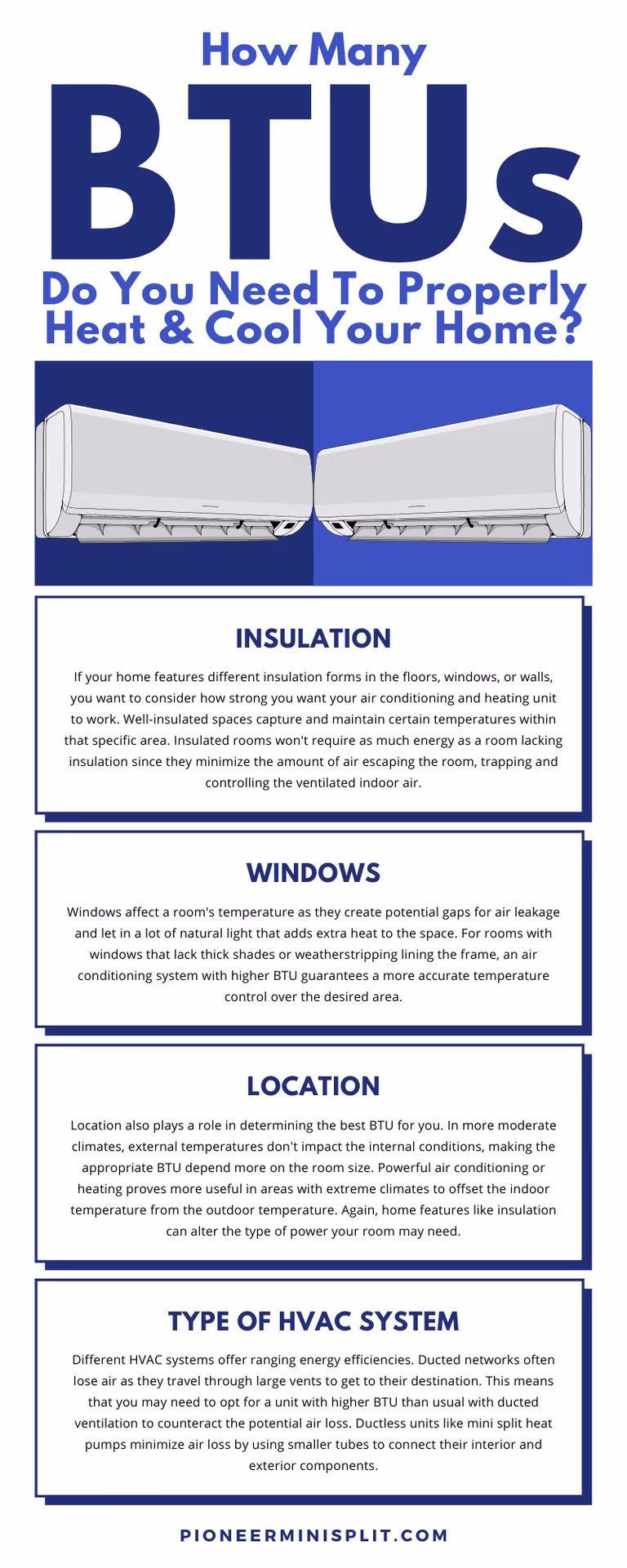 ¿Cómo cálculo qué tipo de aire acondicionado necesito?