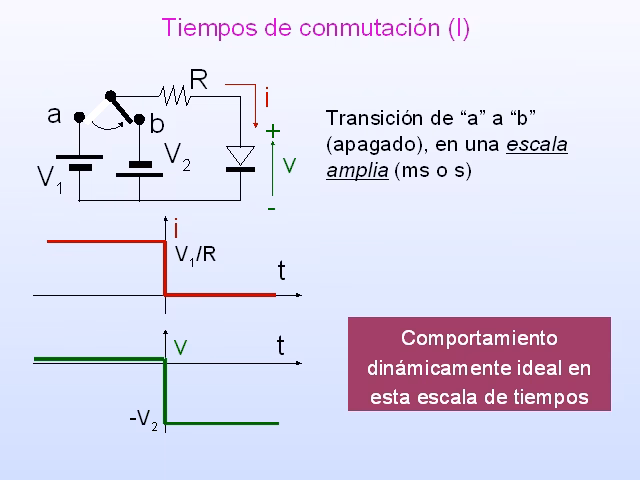 ¿Cuál es el tiempo de recuperación de un diodo?