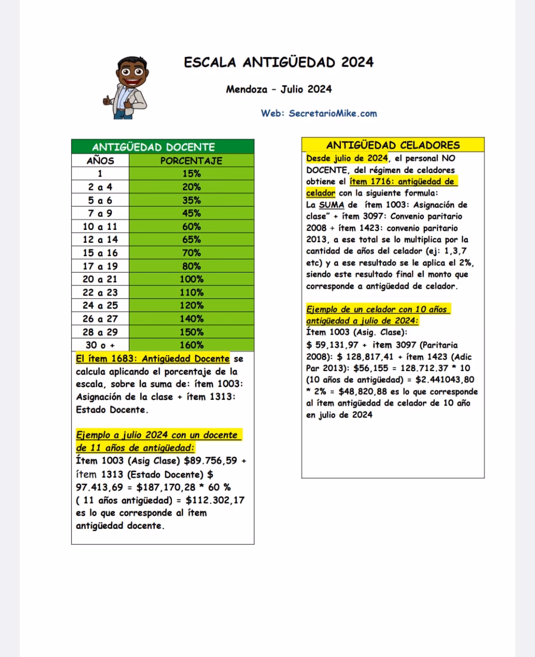 ¿Cuánto cobra un profesor en Entre Ríos?