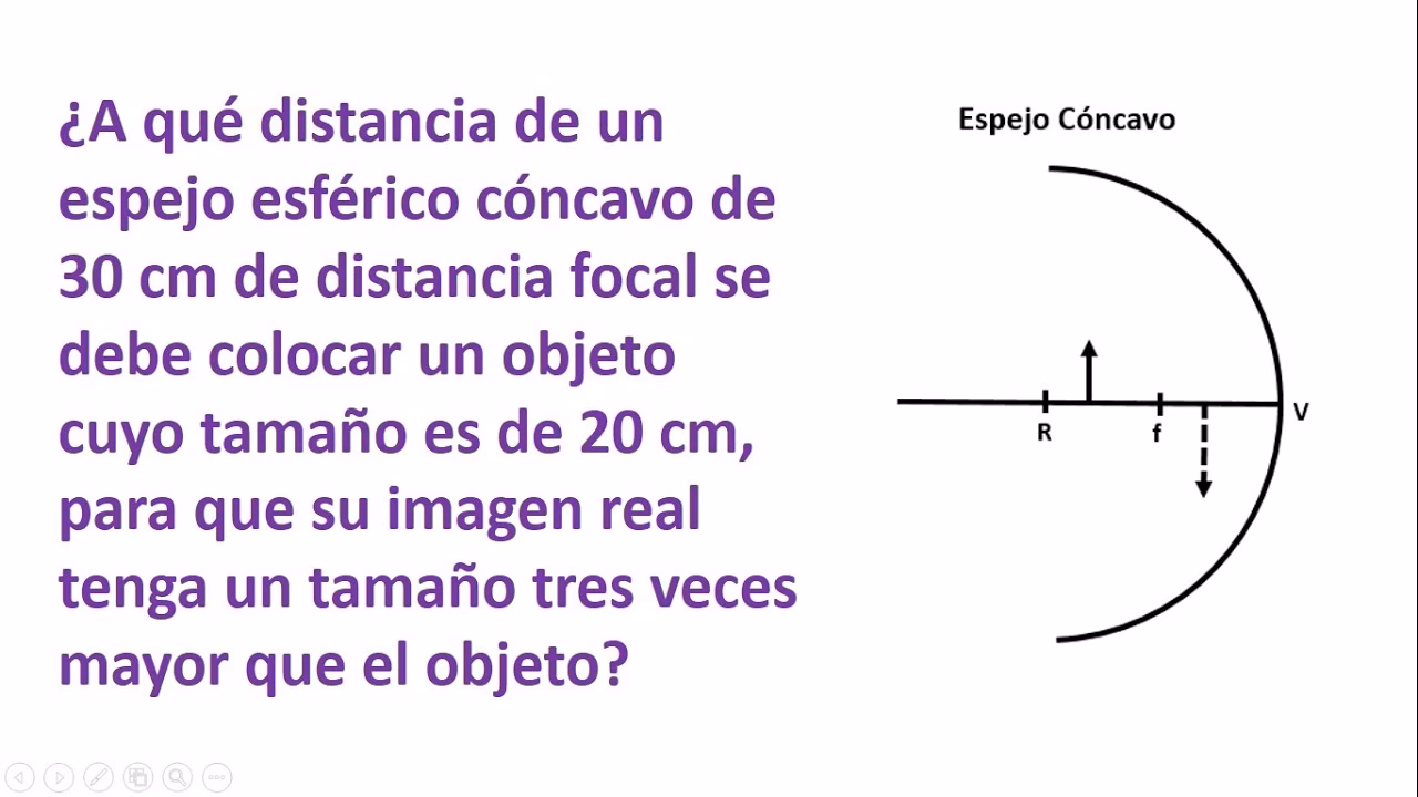 ¿Cómo saber qué tamaño de espejo necesito?