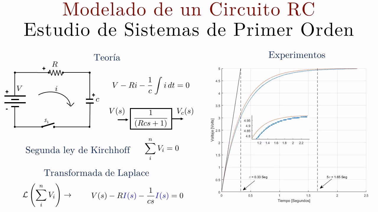 ¿Cómo calcular el TAO en un circuito RC?