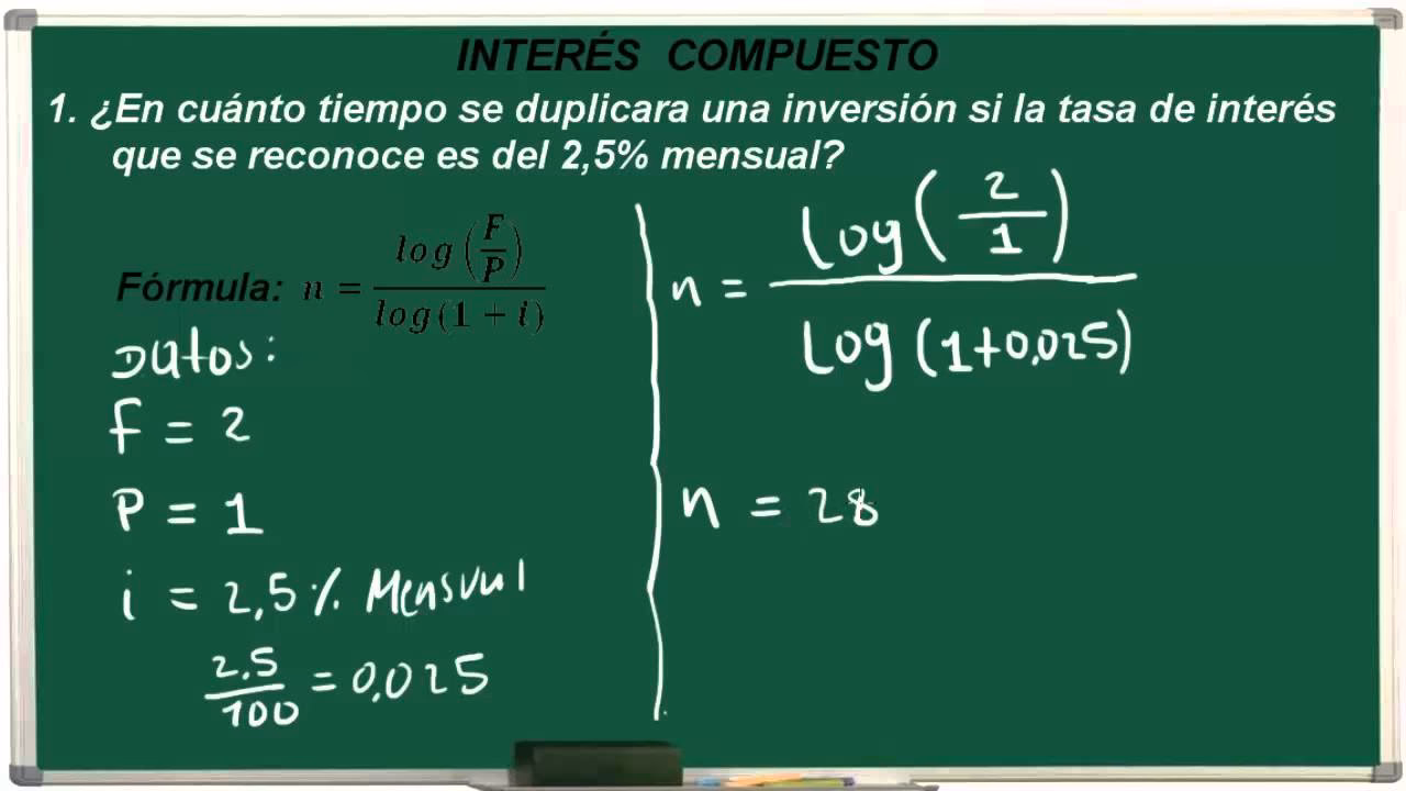 ¿Qué es el tiempo de duplicación?