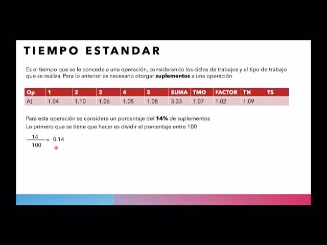 ¿Cómo calcular el tiempo estándar en la gestión de operaciones?