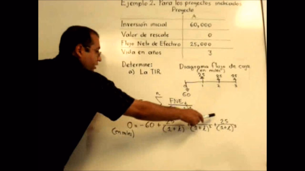 ¿Qué es la TIR y cómo se calcula?