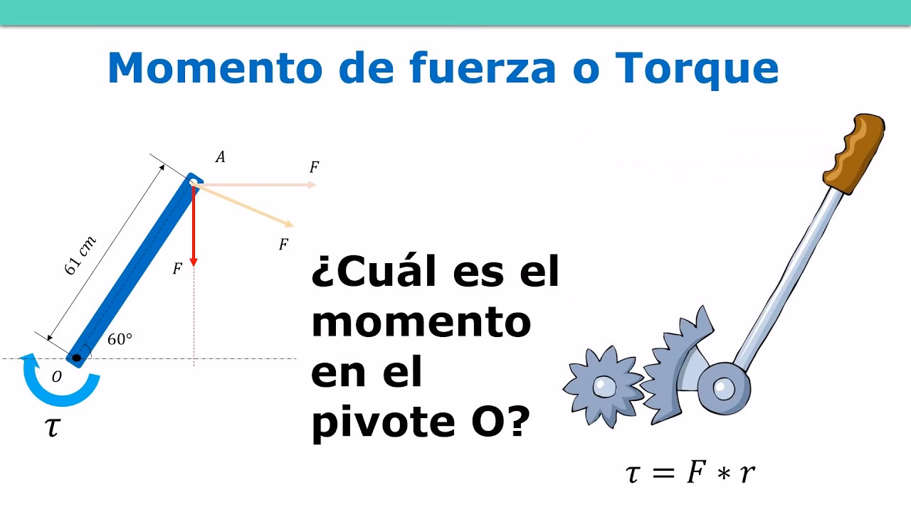 ¿Cómo se relaciona el torque con el momento?