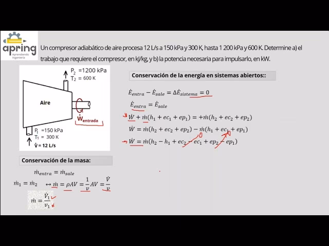 ¿Cuál es el ciclo de trabajo de un compresor de aire?