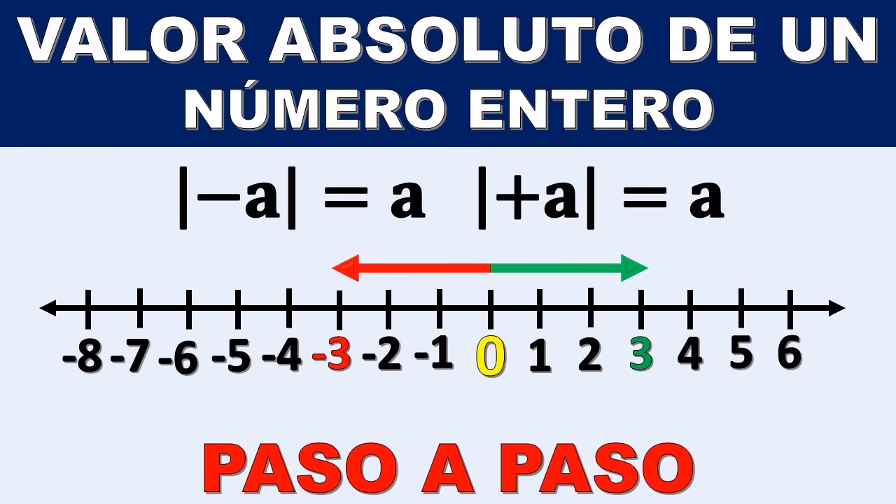 ¿Cómo hallar el valor absoluto de un número entero?