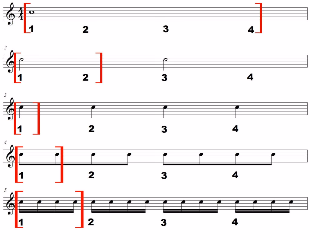 ¿Cómo identificar el valor de las notas en la música?