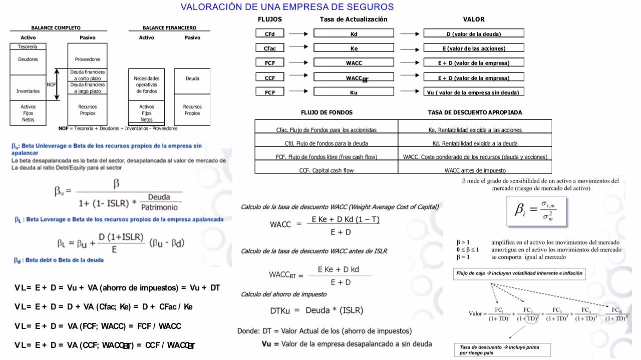 ¿Qué porcentaje cobran las aseguradoras?