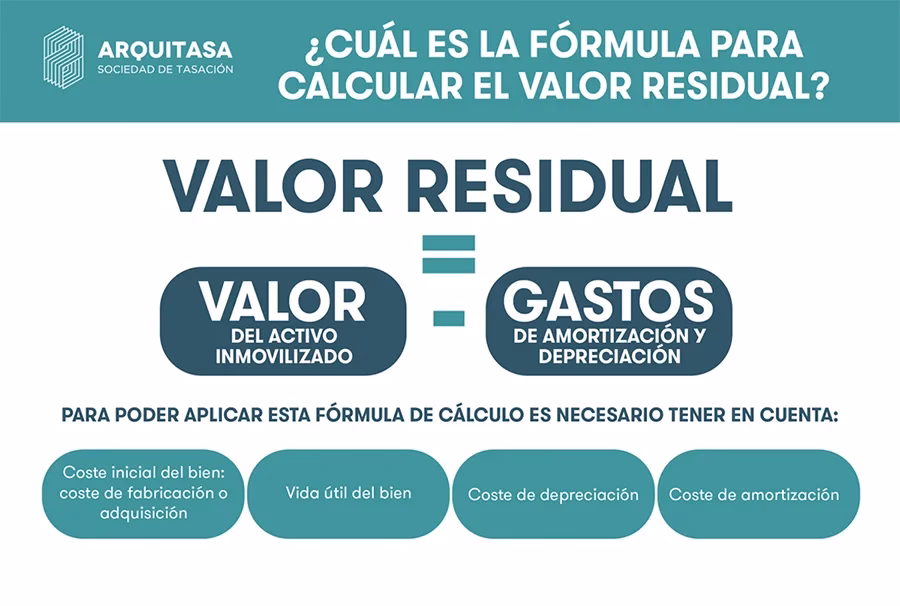 ¿Cómo se calcula el valor residual?