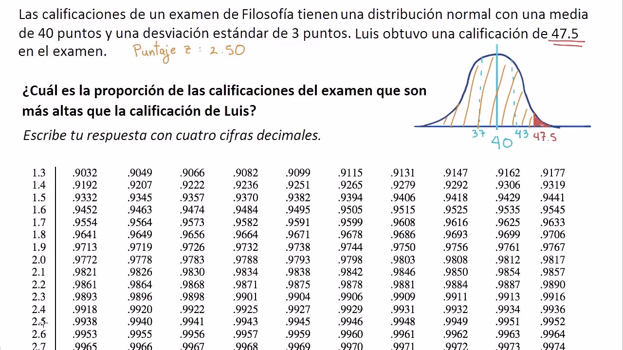 ¿Cuál es la fórmula z para la probabilidad?