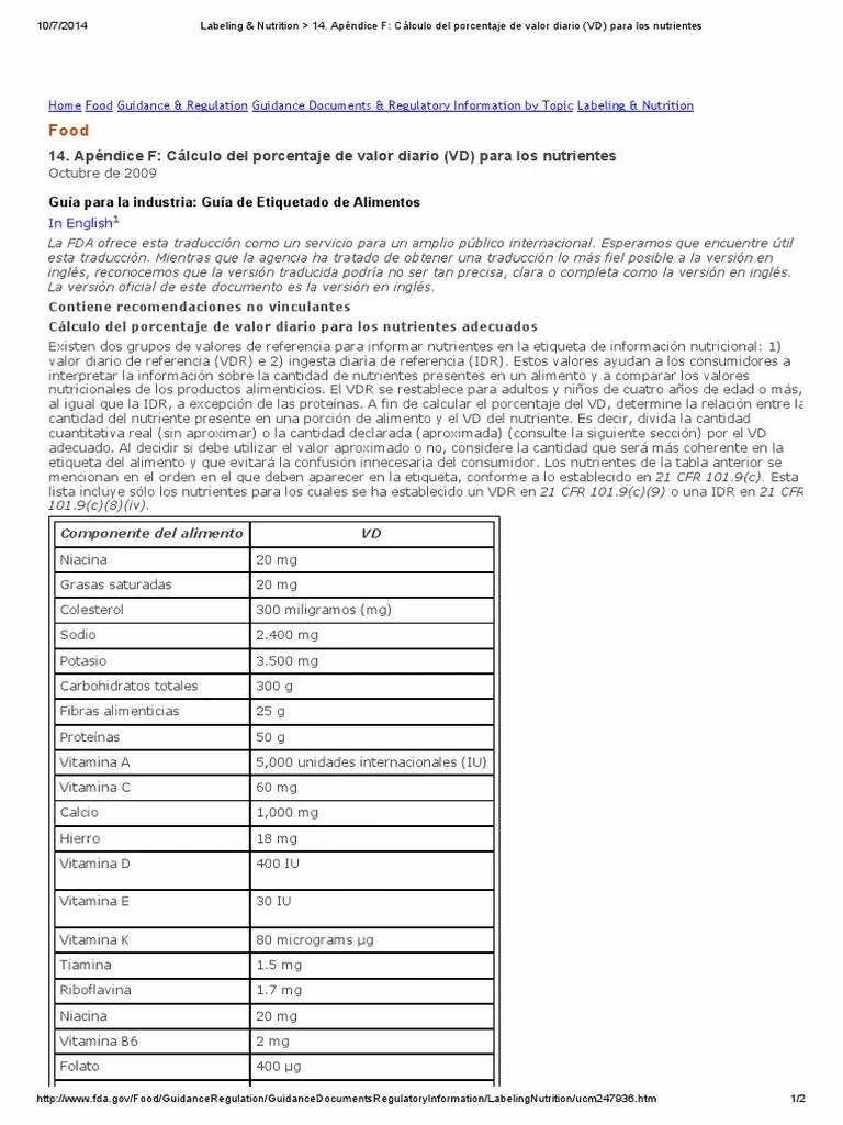 ¿Cómo sacar el daily value?