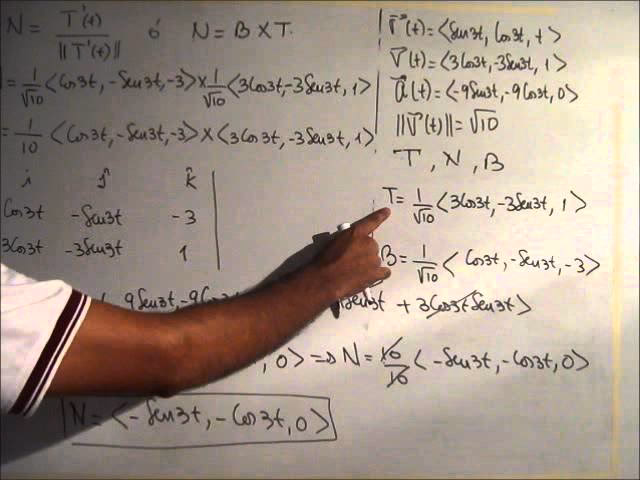 ¿Cómo encontrar el vector normal unitario de una curva?