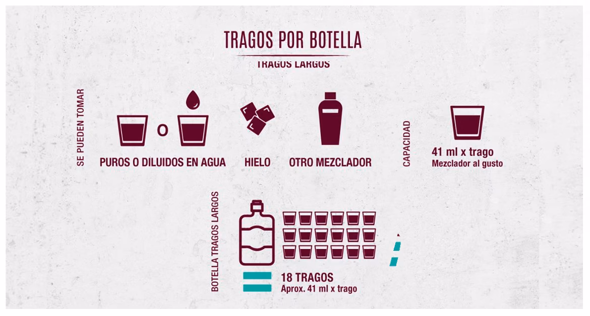 ¿Cuánto vino se toma por persona?