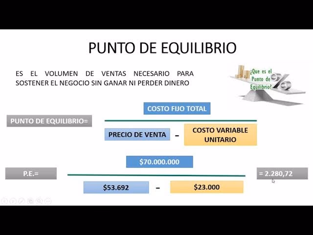 ¿Cuál es la fórmula para los costos variables y fijos?