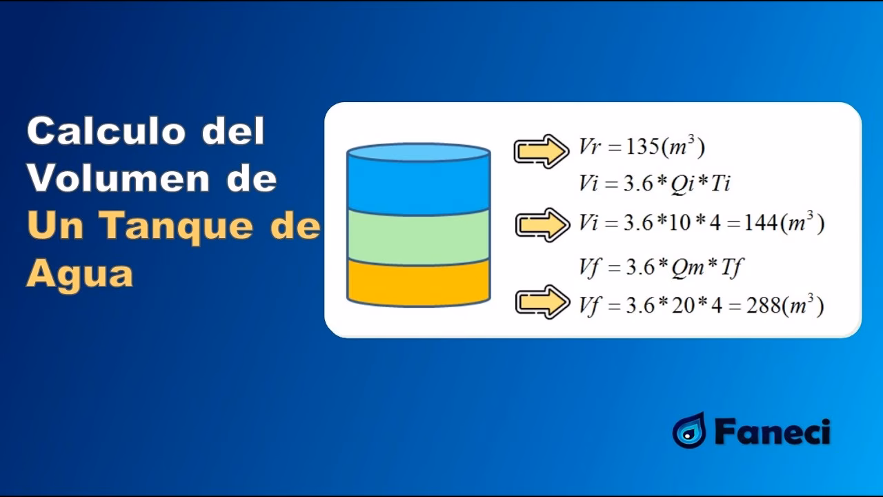 ¿Cómo se calcula el volumen de un tanque?