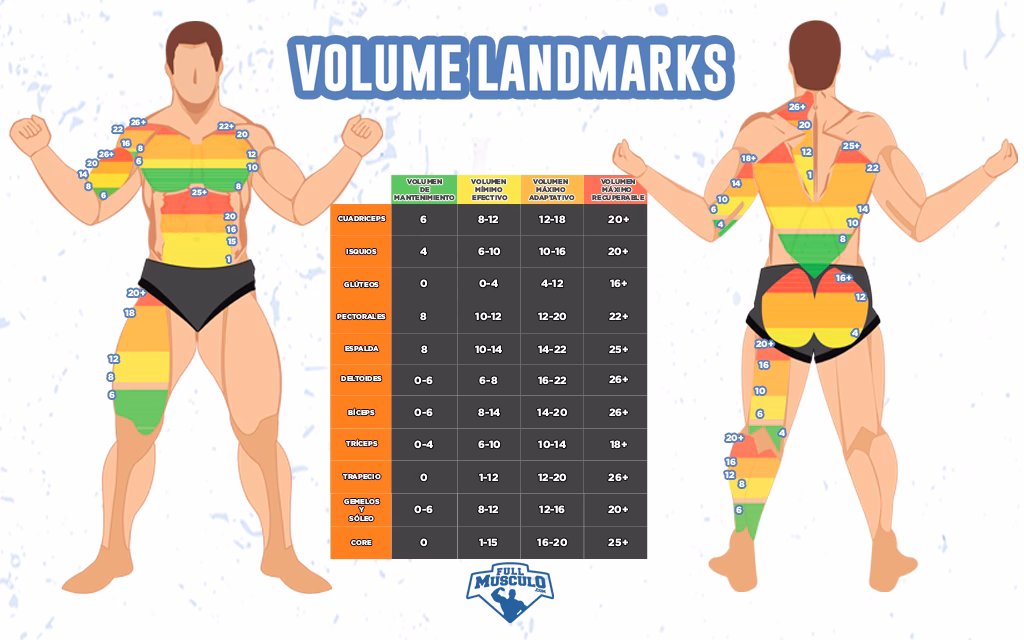¿Cómo se calcula el volumen de entrenamiento?