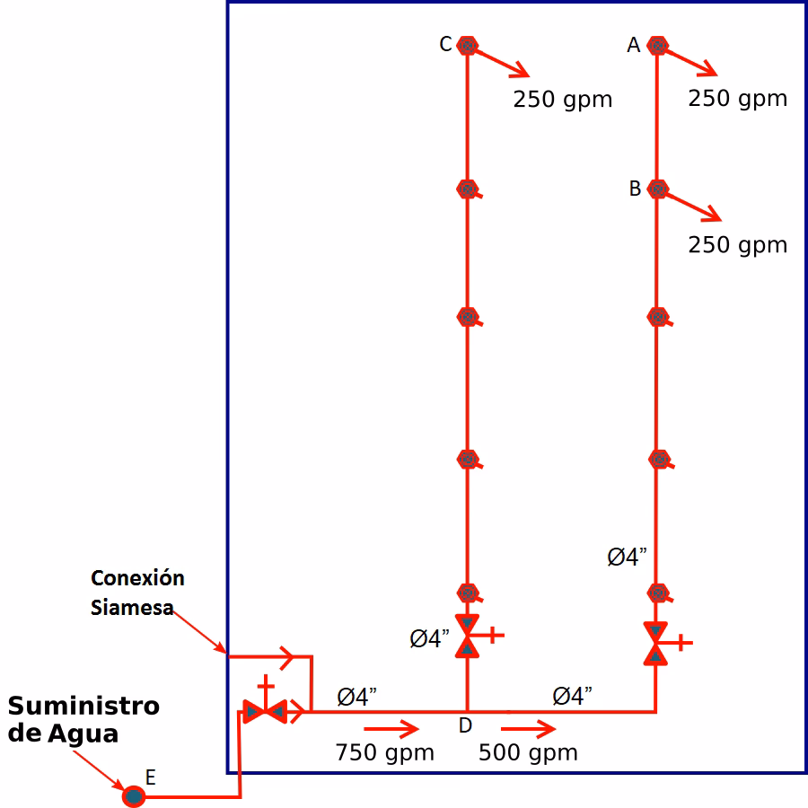 ¿Cómo calcular el caudal de una manguera?