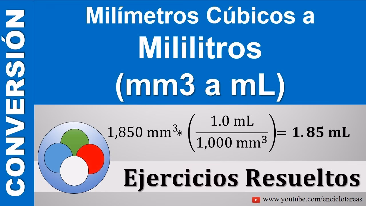 ¿Cuánto es 1 Mm3?