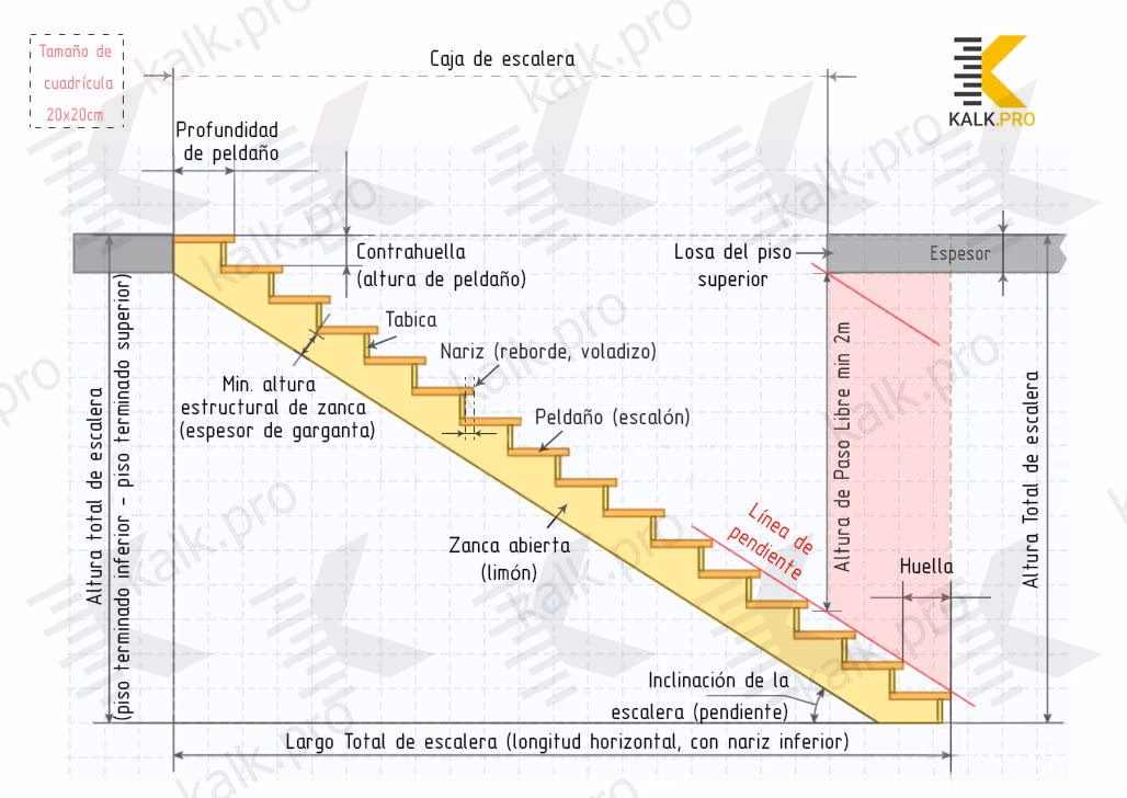 ¿Cómo se calcula el espacio necesario para las escaleras?
