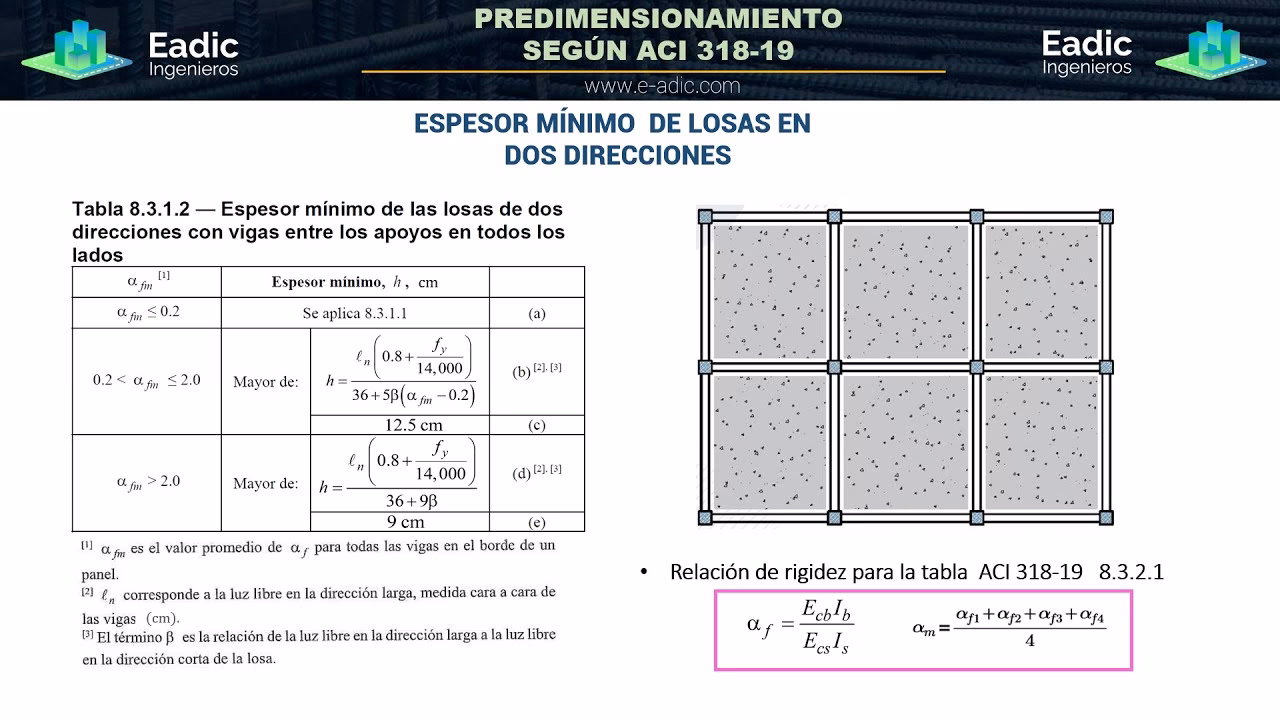 ¿Cómo se calcula el espesor?