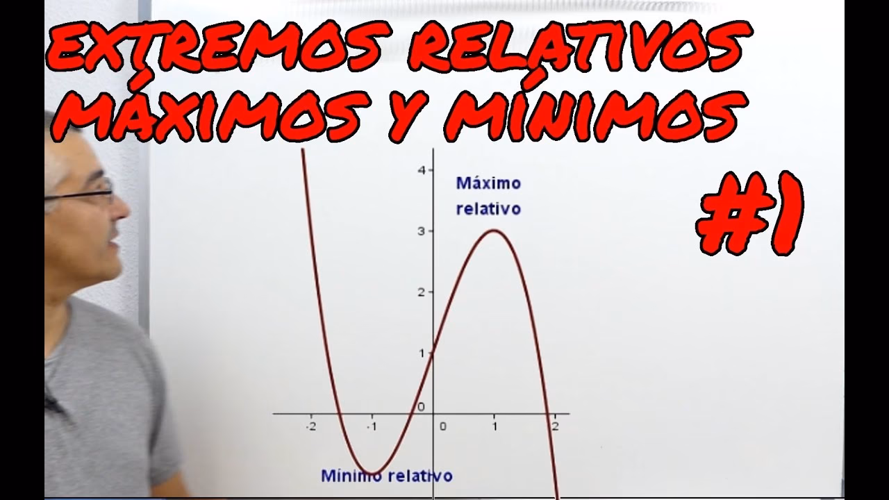 ¿Cómo se calculan los extremos relativos?