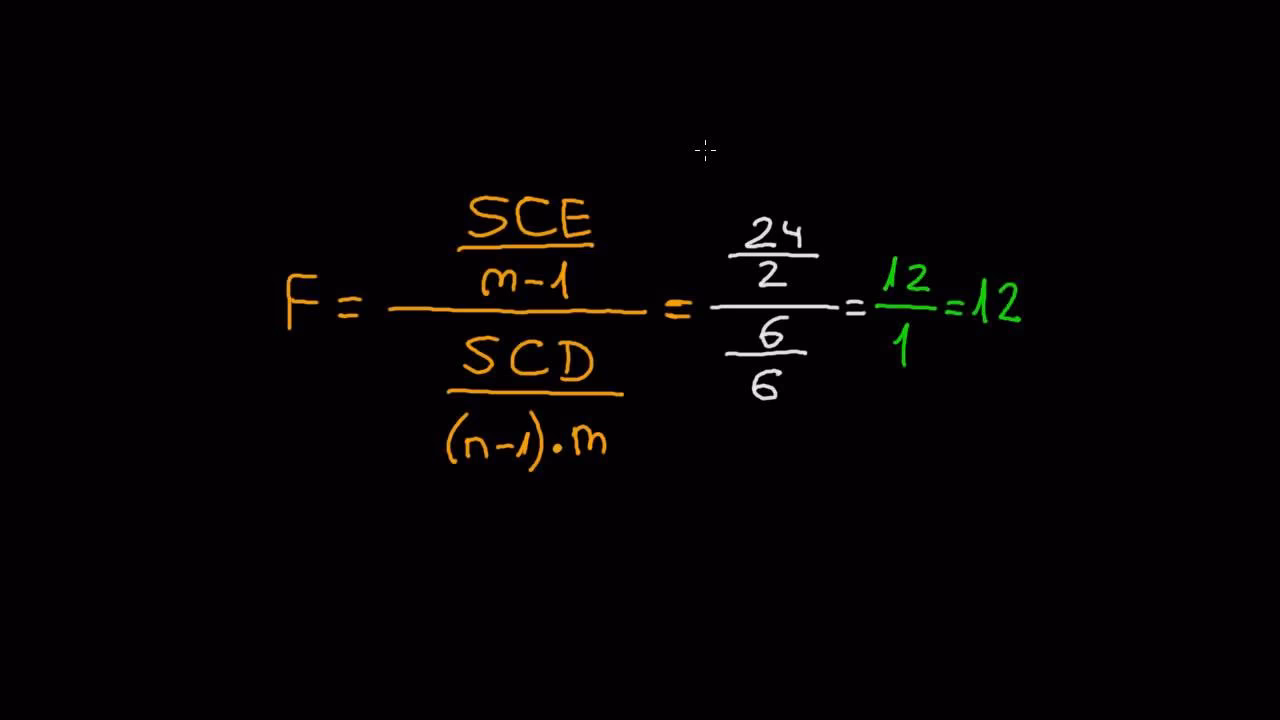 ¿Cómo medir el valor f?