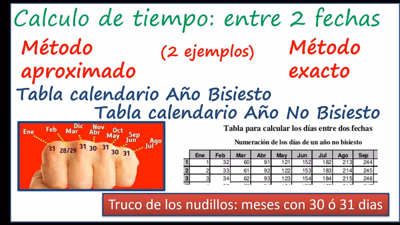 ¿Cómo calcular una fecha pasada en Excel?