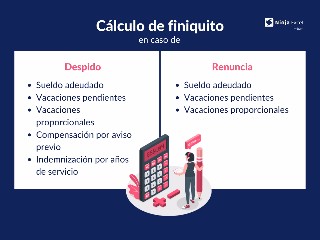 ¿Cómo se calcula el pago de un finiquito en Chile?