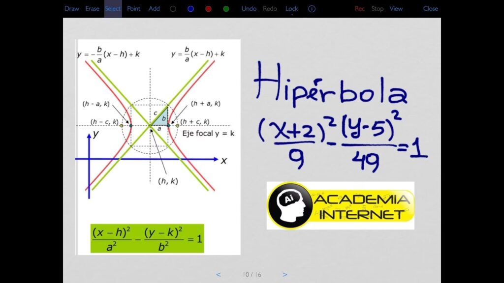 Descubre los Focos de la Hipérbola: Guía Completa | TODO CALCULADORAS