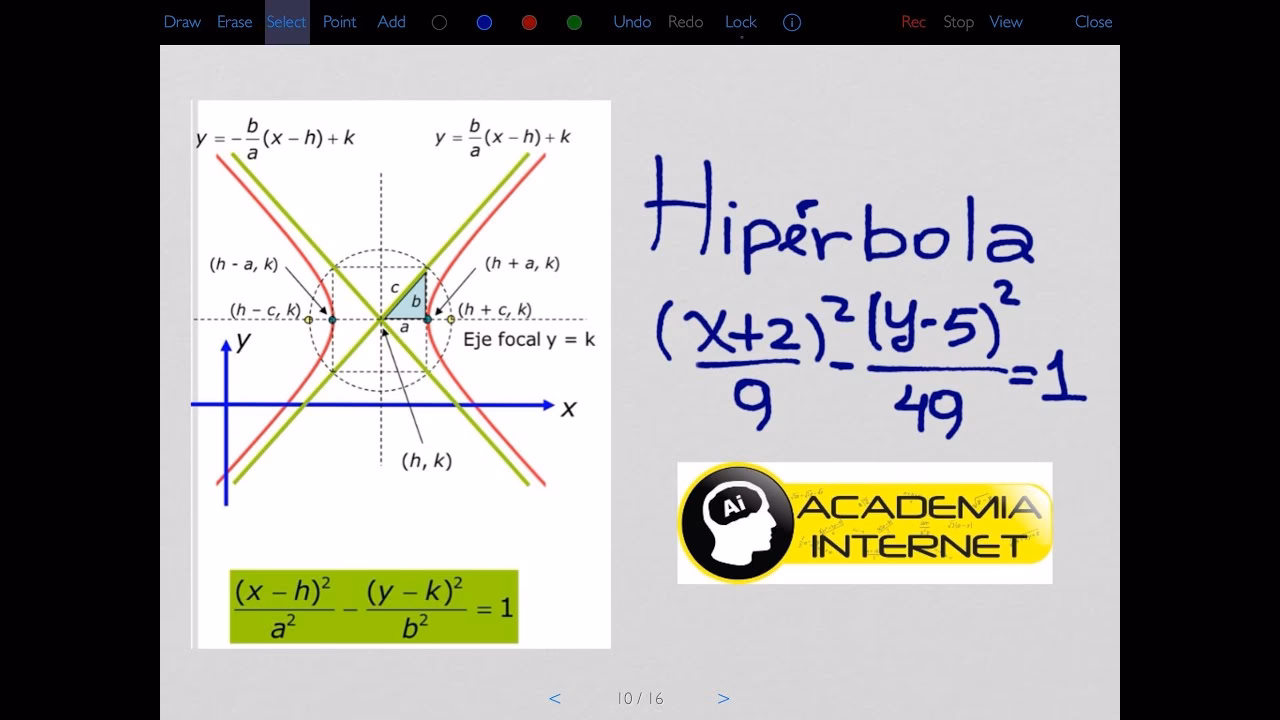¿Cómo sacar focos de una hipérbola?