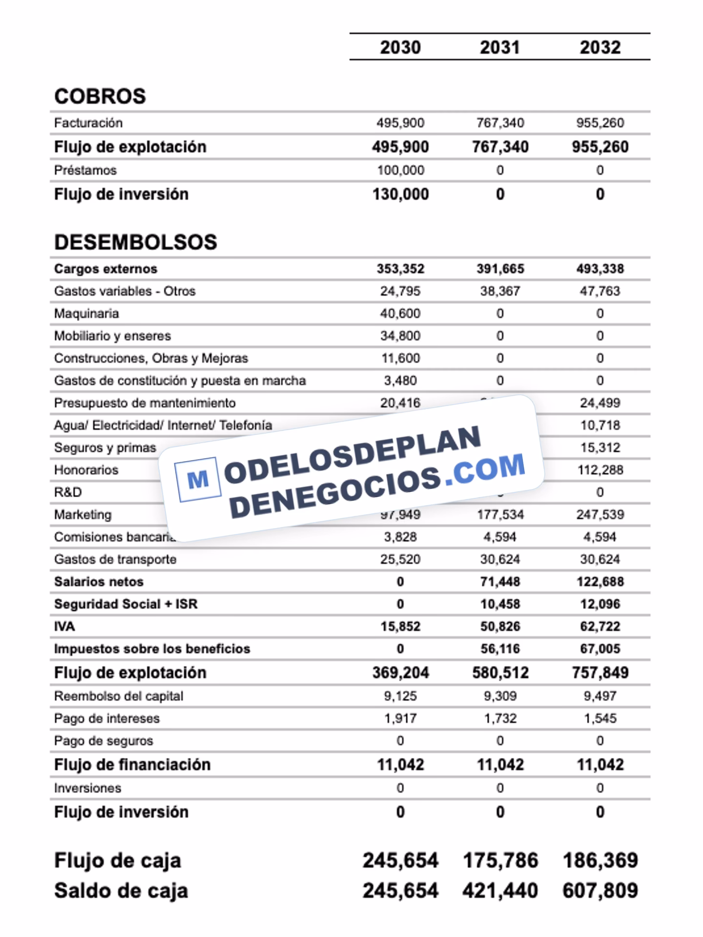 ¿Cómo realizar un flujo de fondo?